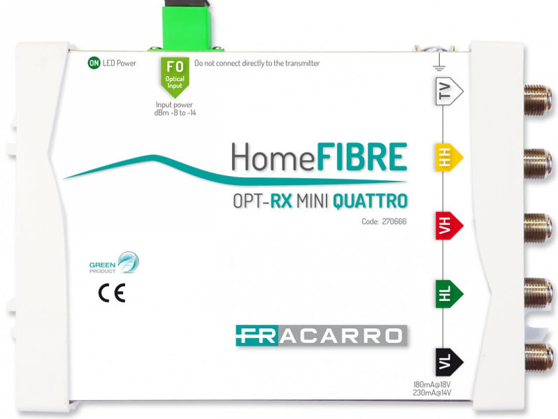 FRACARRO OPT-RX Fibre Optic QUATTRO