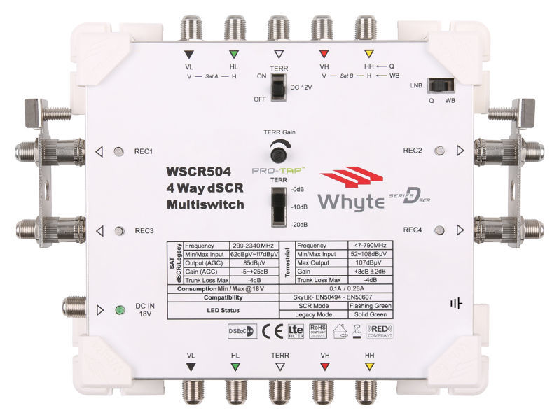 WHYTE Series D Sky Q™ dSCR Multiswitch